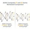 imageBORA Centipede CT6 36 inch Tall Portable Folding Workstand with Carry Strap Collapsible Workbench Construction table Support Sawhorse 2Ft X 4Ft 36 inch work height 2500lb weight capacity2ft x 8ft x 36in